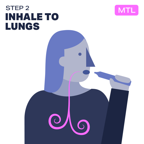 MTL Step 2 – Inhale to lungs